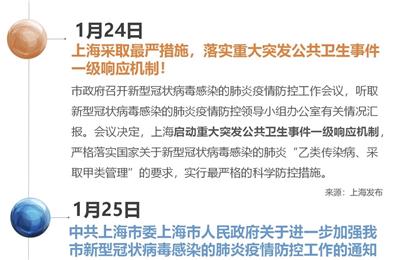 上海疫情最新通告，坚决打赢疫情防控阻击战