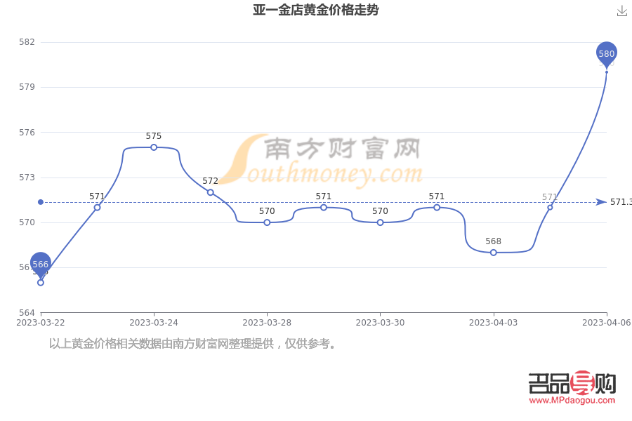 黄金每克最新价格动态分析