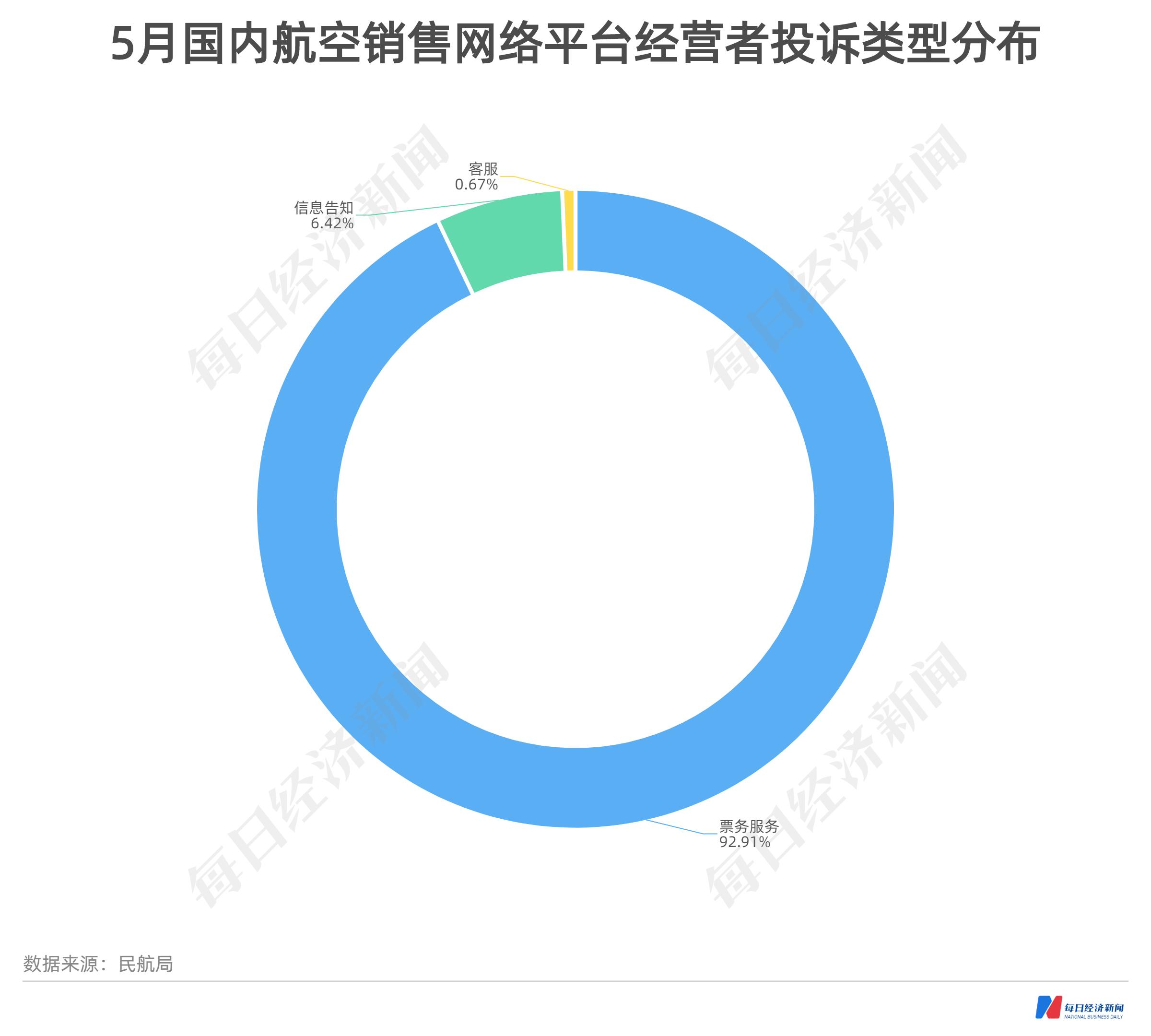 中国最新疫情数据报告，7月分析