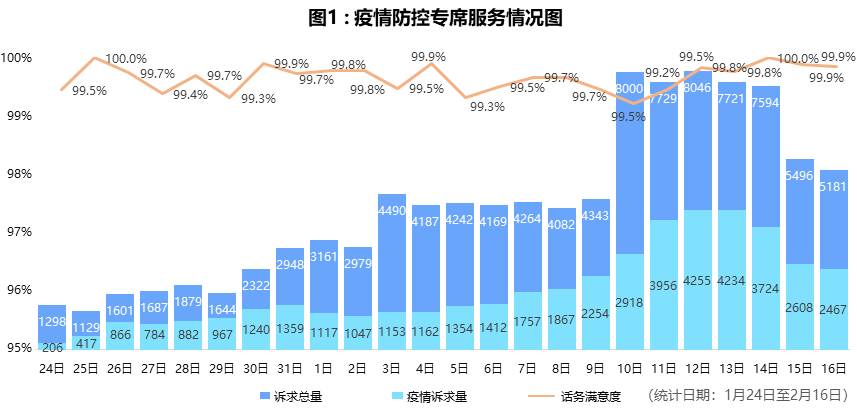 越南疫情数据报告最新分析