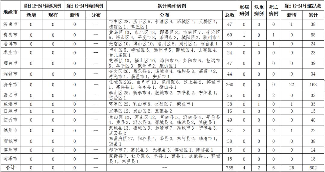 甘肃肺炎病例最新情况报告