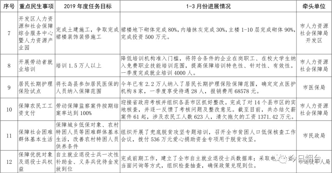 山西省最新公示，展现发展活力与民生改善的新篇章