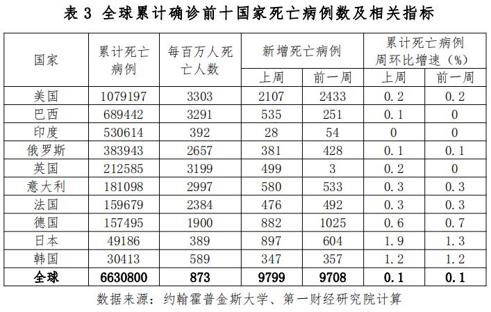 新疆疫情最新新增数据及其影响