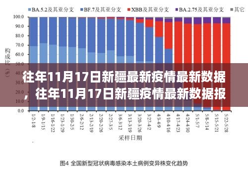 新疆疫情最新新增情况及其影响分析