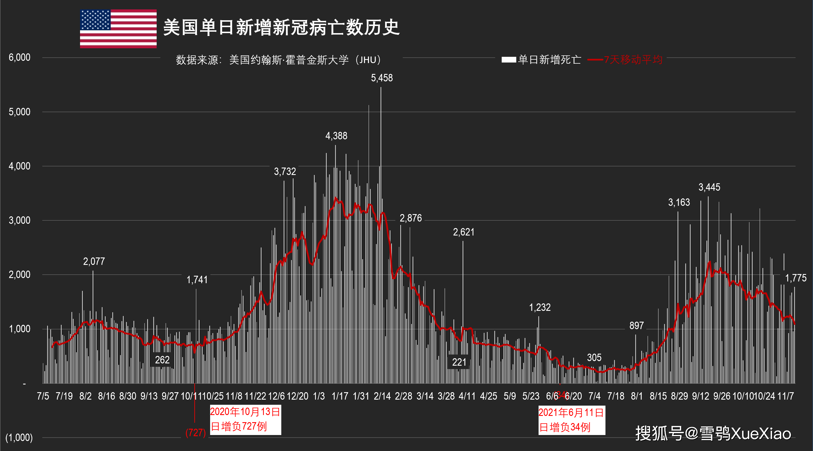 美国疫情最新新增病例及其影响