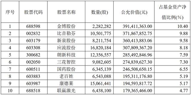 国泰大健康基金最新净值报告