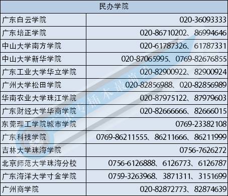 广东专插本院校最新动态与趋势分析