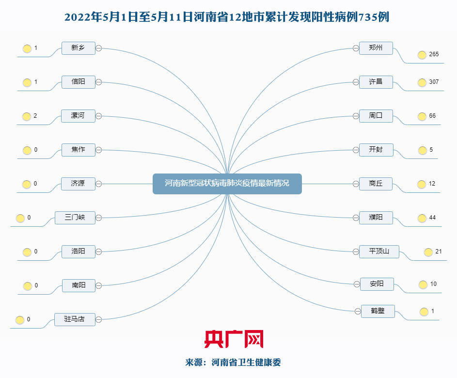 河南新冠疫情最新确诊情况分析