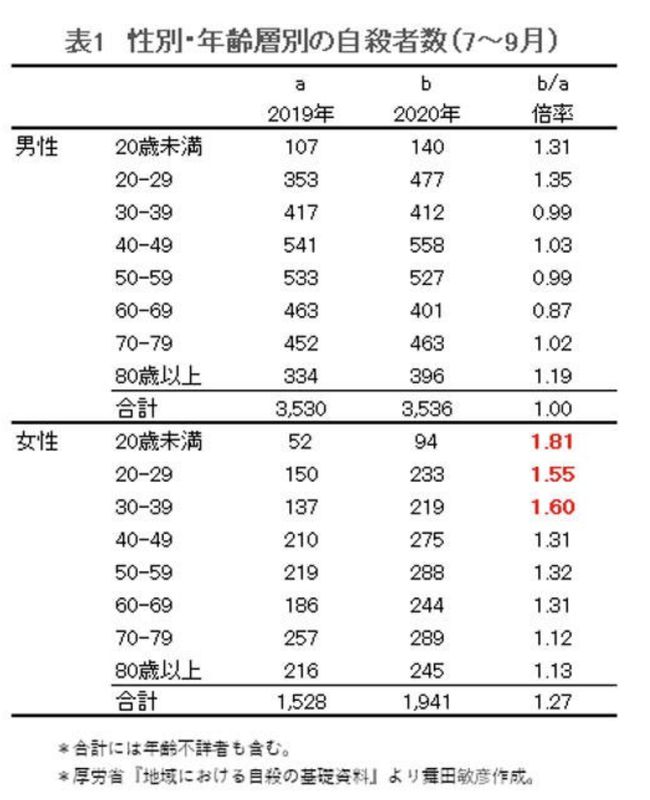 日本最新新冠疫情表及其影响分析