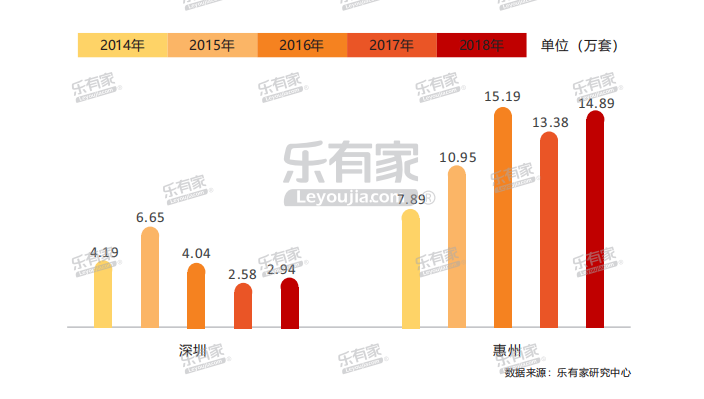 惠州地产最新消息，市场趋势、重点项目与发展前景展望