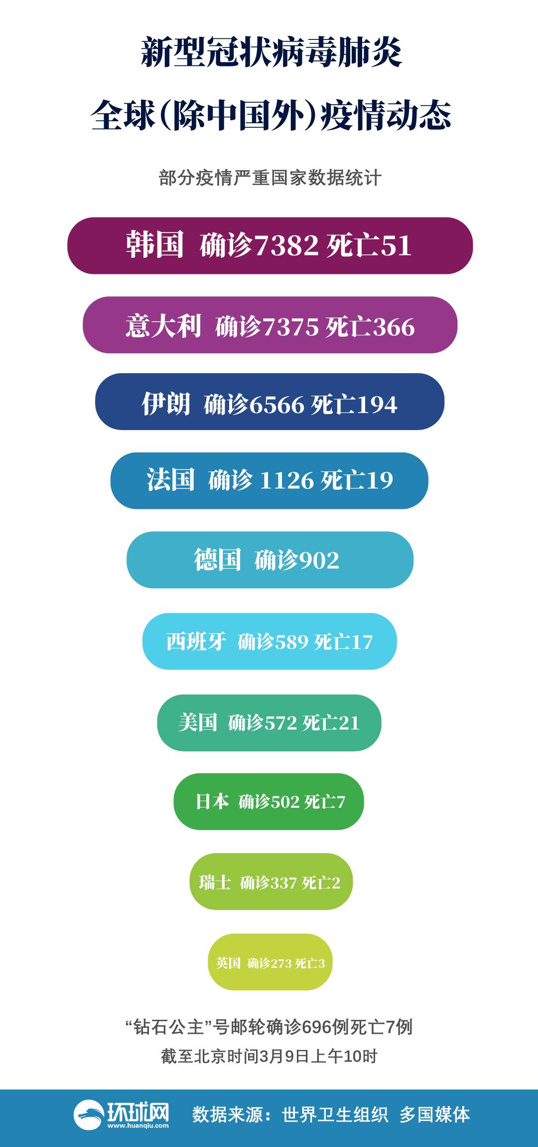 全国疫情情况最新官方报告