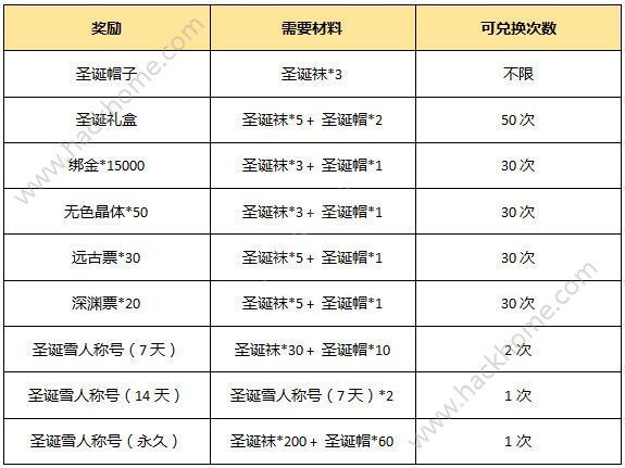 DNF阿拉德之怒最新动态与特色解析