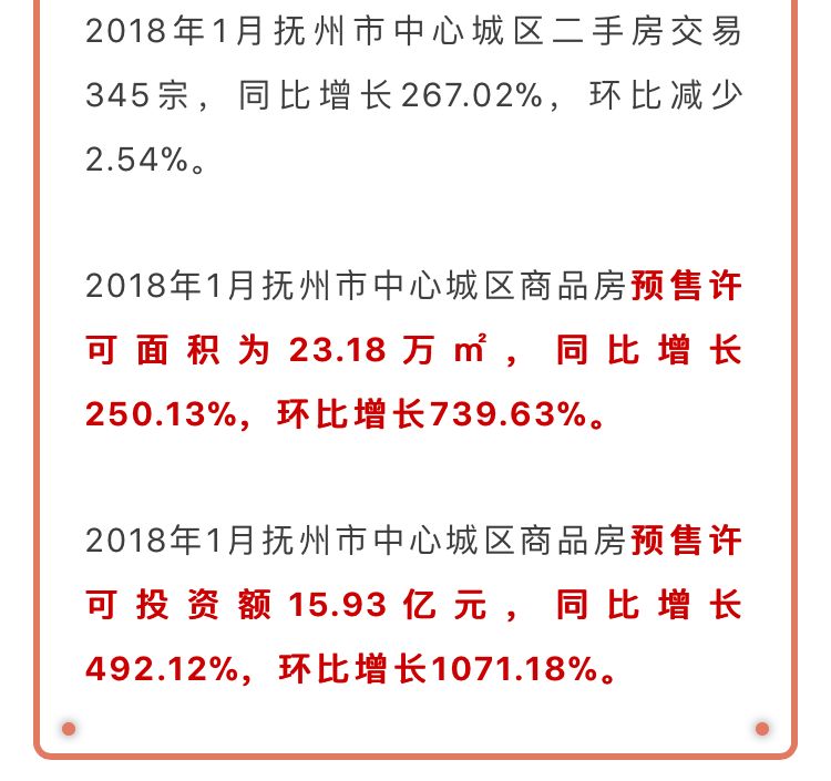 抚州最新房价走势分析