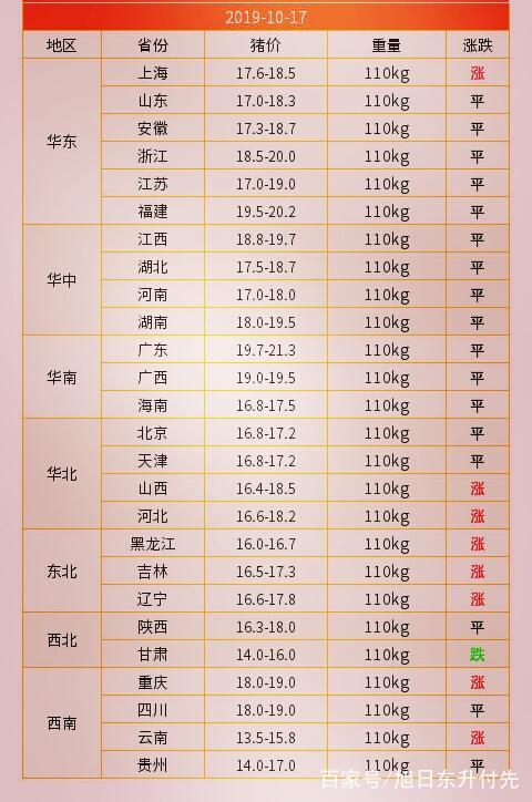 最新猪肉行情今日猪价分析